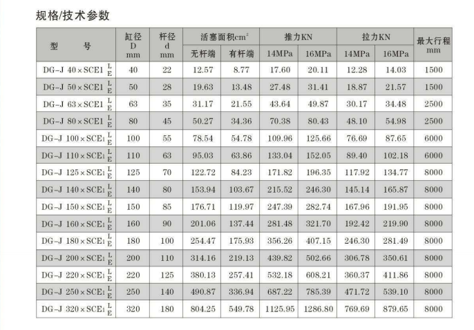 車輛油缸