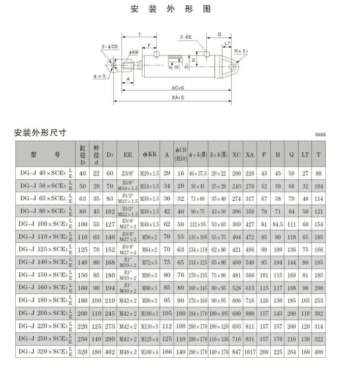 車輛油缸