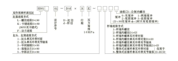 工程油缸