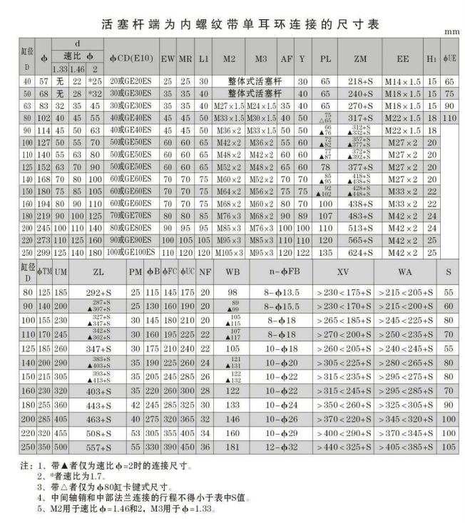 工程油缸